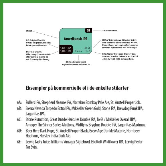 Plakat med øl stilarter